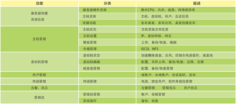瑞友云桌面系統