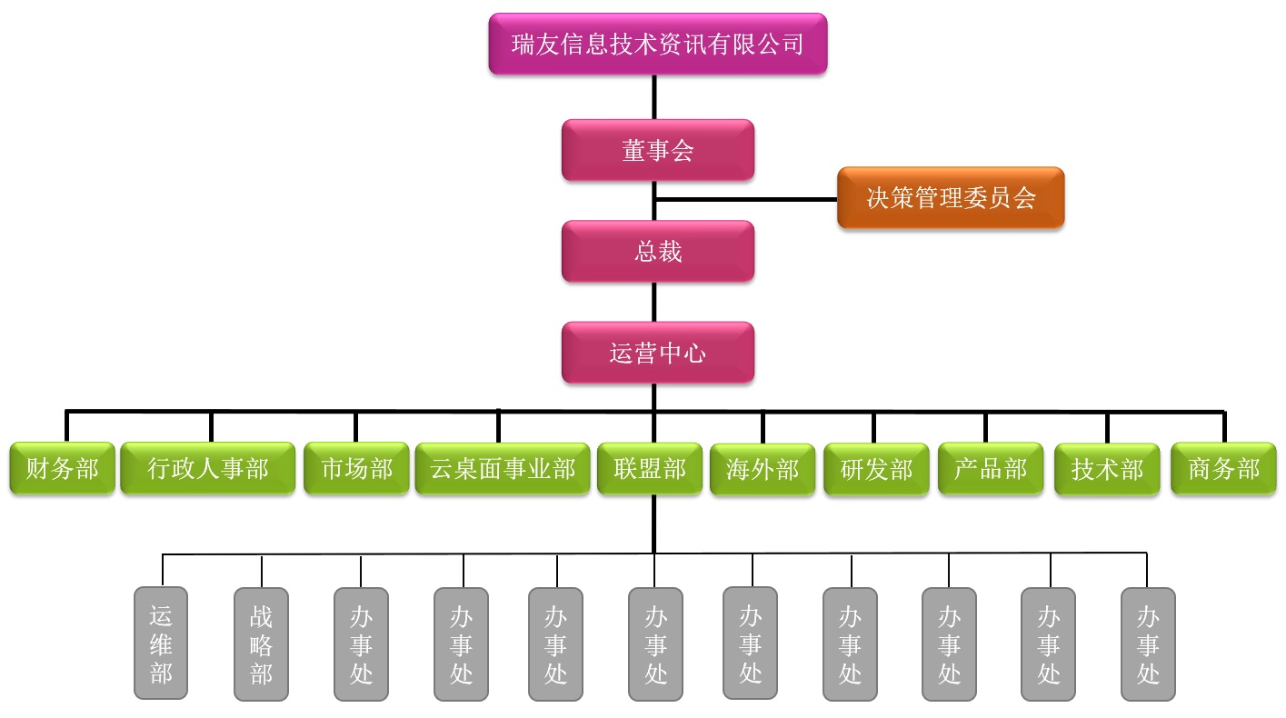 組織架構(gòu)圖-2015.5.21最終版.jpg